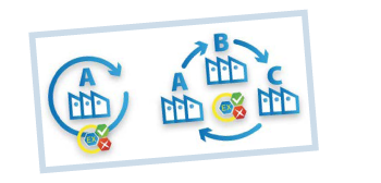 Puesta en servicio de un equipo o planta